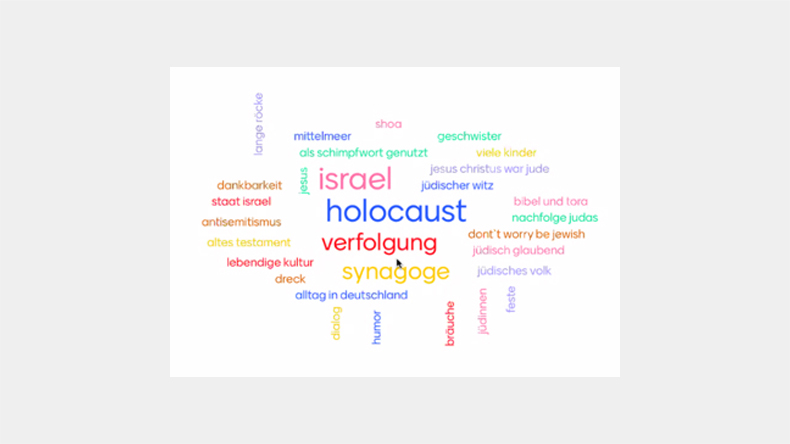 Was das Stichwort »Jude« spontan auslöst, zeigt diese »Wortwolke«. Entstanden in einer Umfrage unter den Teilnehmern des »Studientags Antisemitismus«.